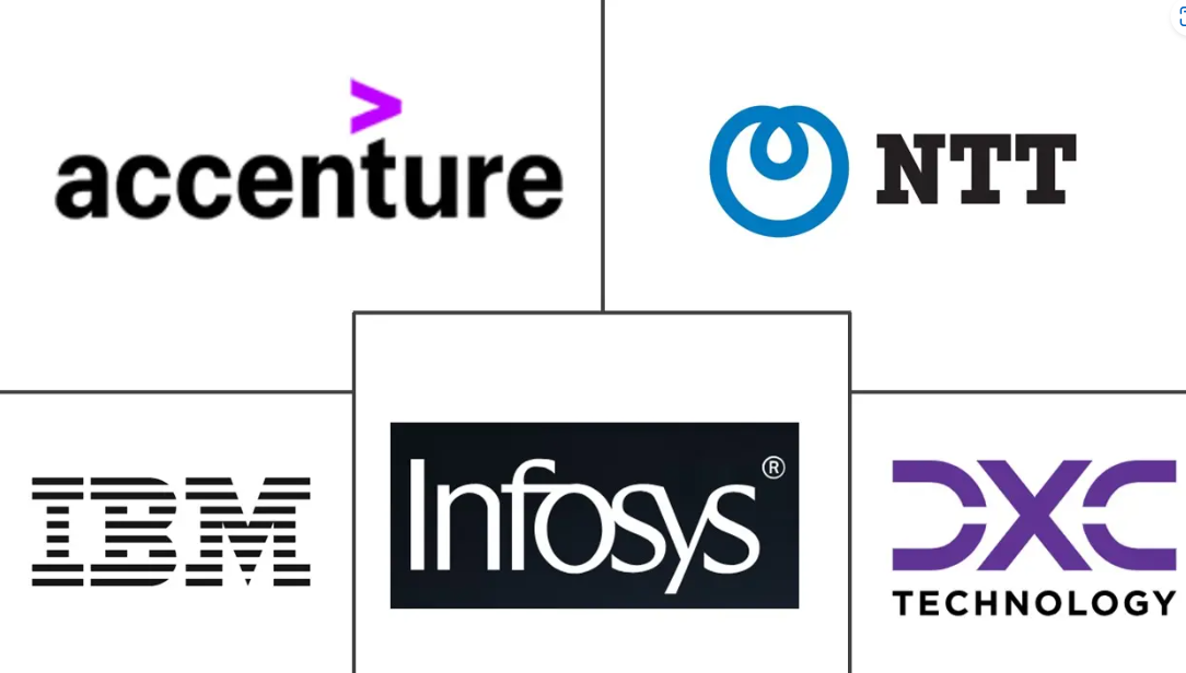 Major players in IT Outsourcing (ITO) industry